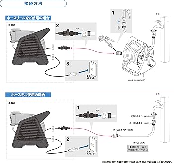 Amazon.co.jp: グリーンライフ 電動ミストファン ミスト G-Mist