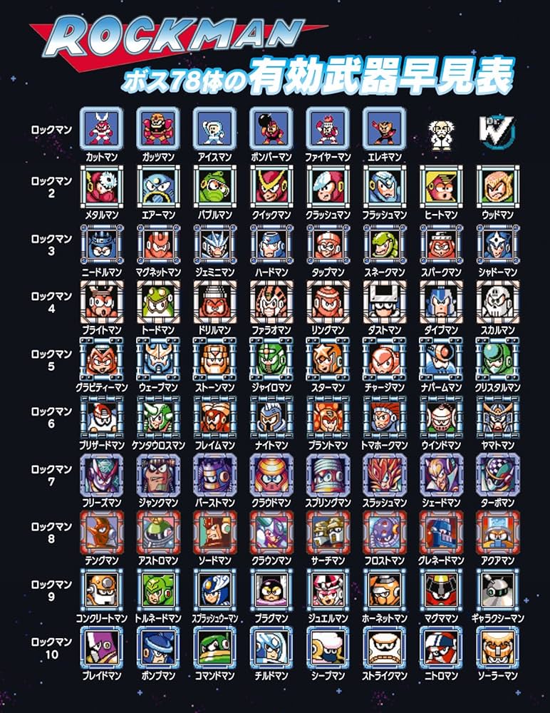 Amazon.co.jp: ロックマン クラシックス コレクション 1+2 - Switch