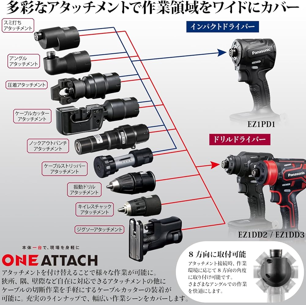 Amazon.co.jp: パナソニック(Panasonic) ケーブルストリッパー