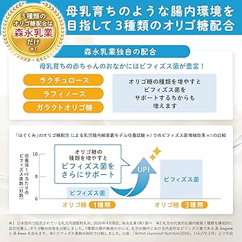 Amazon.co.jp: 【Amazon.co.jp限定】 森永 はぐくみ 大缶 800g