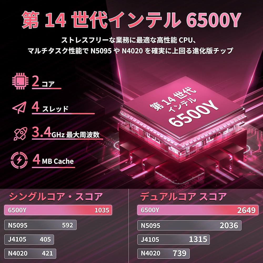 Amazon.co.jp: ノートパソコン【Win 11/MS Office 2024搭載】ラップ