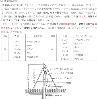 1級土木施工管理技士 第一次検定対策講座(上)DVD6枚セット テキスト