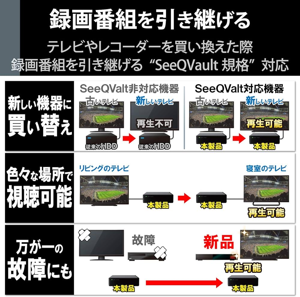 Amazon | エレコム HDD 外付けハードディスク 4TB SeeQVault対応