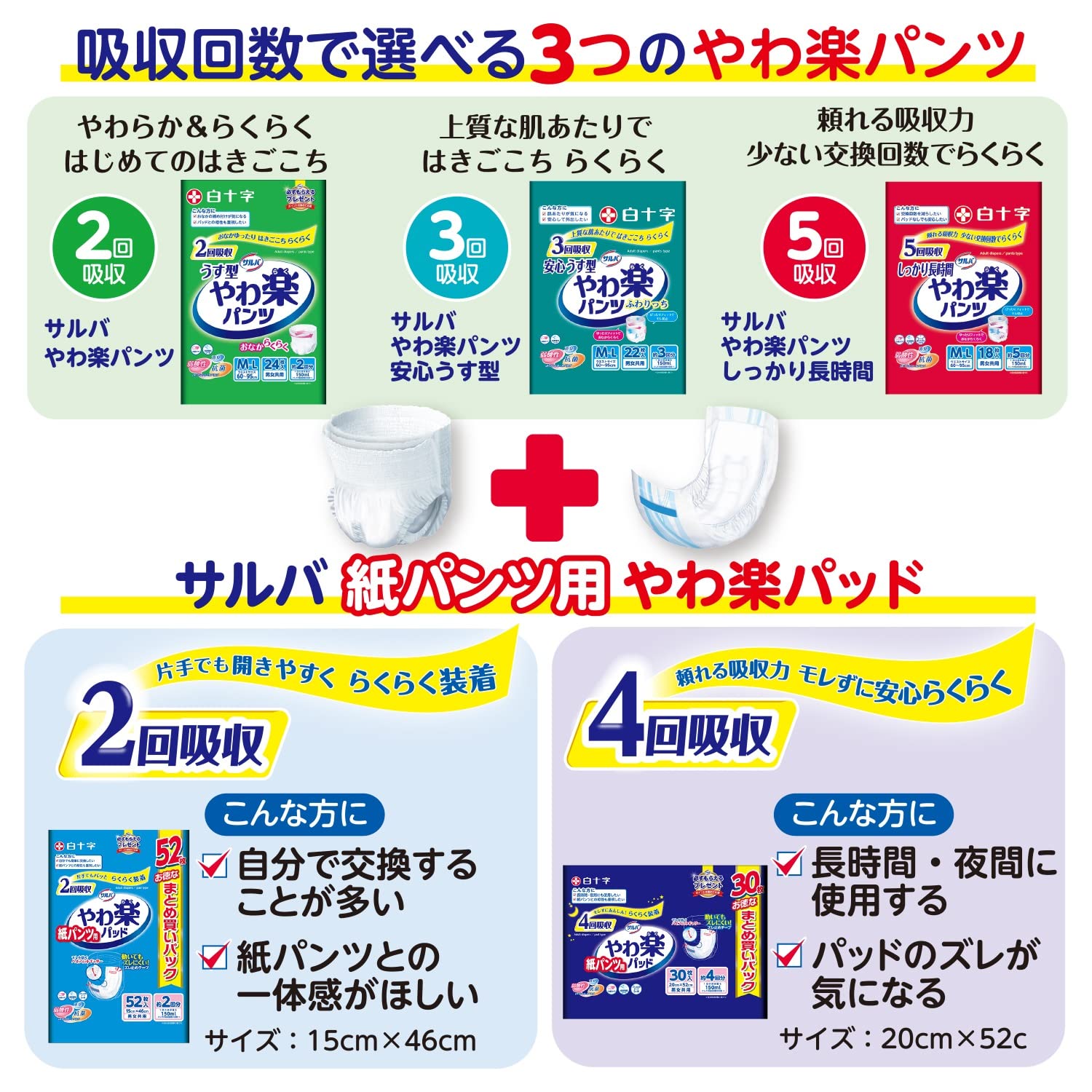 Amazon | サルバ うす型 やわ楽パンツ M~Lサイズ 24枚入 【ADL区分