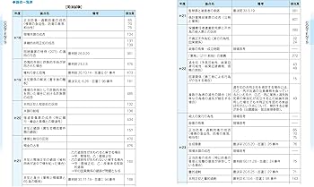 2025年版 司法試験＆予備試験 完全整理択一六法 刑法【逐条型テキスト