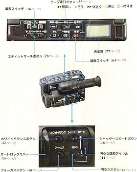 Amazon | SONY CCD-TR705 ハンディカム Hi8ビデオカメラ | ビデオ