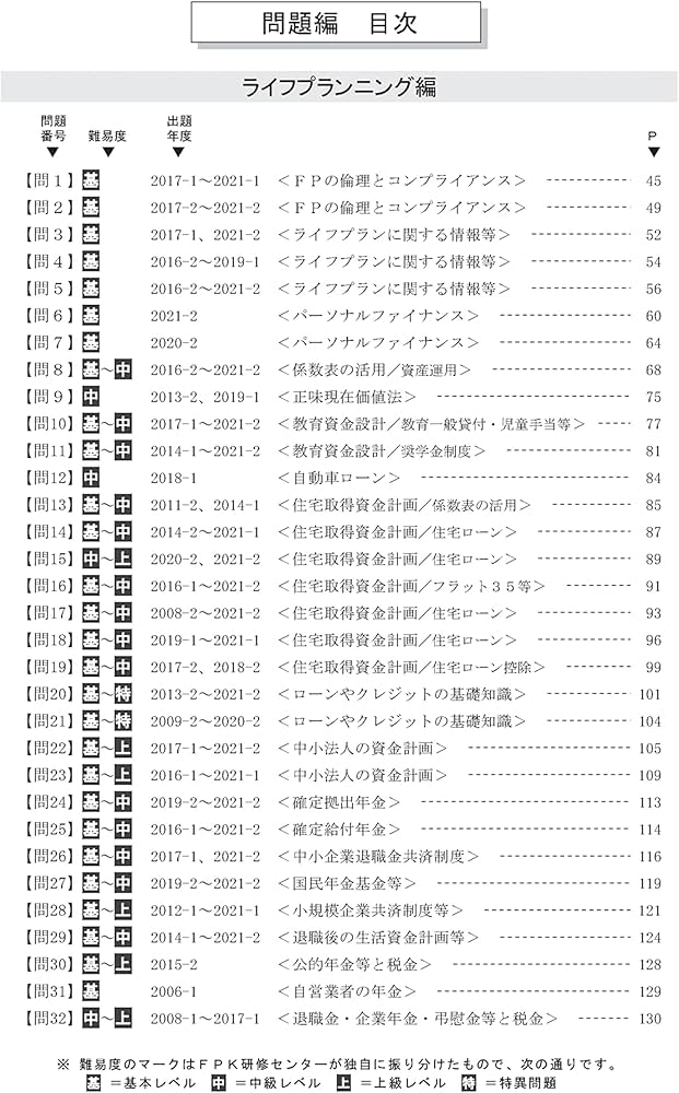 CFP受験対策精選過去問題集 ライフプランニング・リタイアメント
