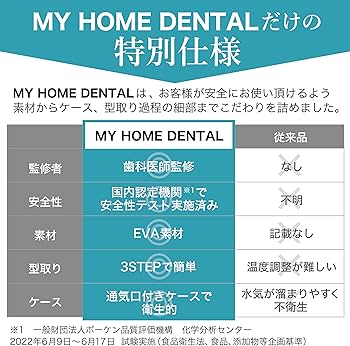 Amazon.co.jp: 【歯科医師監修の安心素材マウスピース】90秒3ステップ