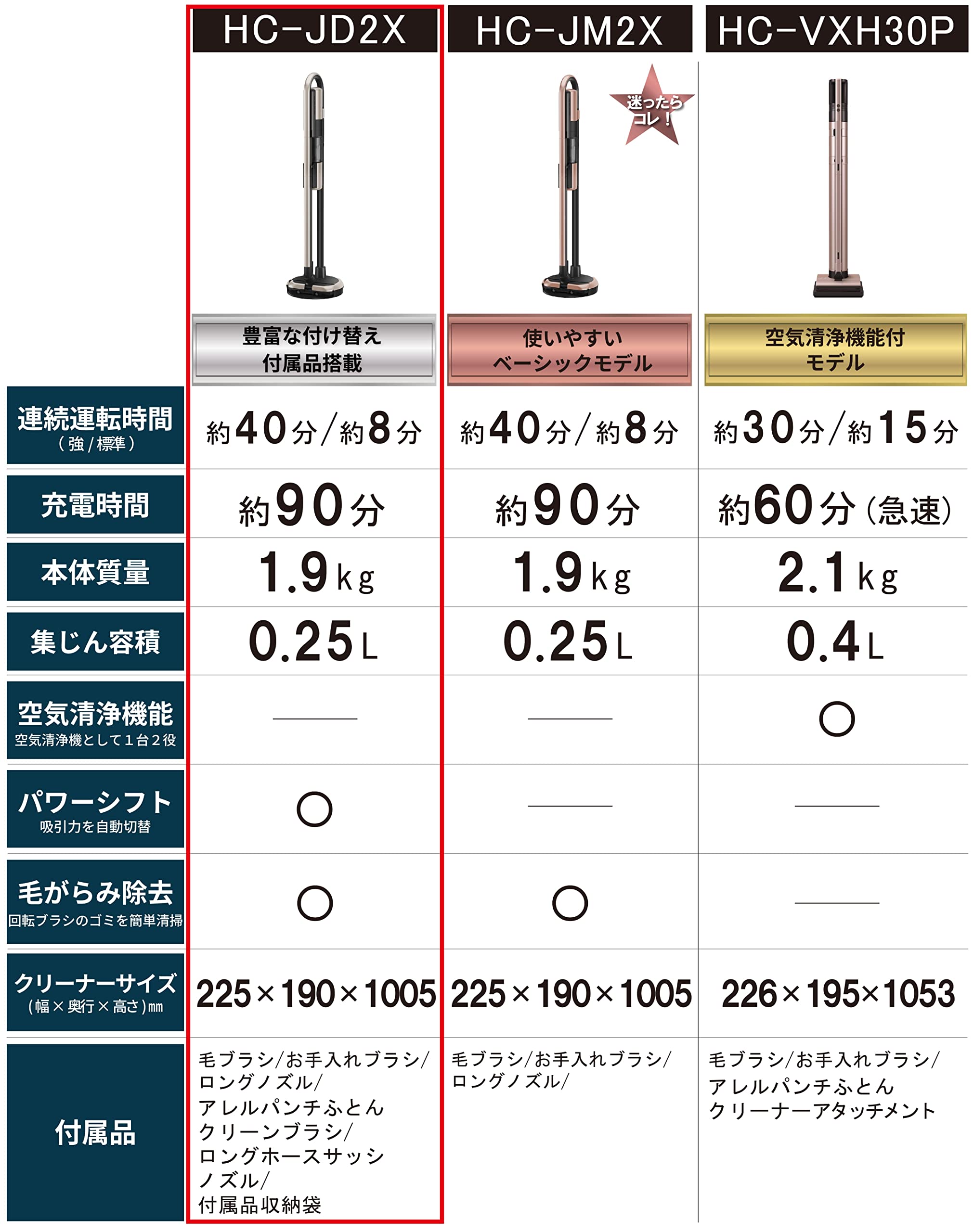 Amazon | 三菱電機(MITSUBISHI ELECTRIC) 掃除機 コードレス