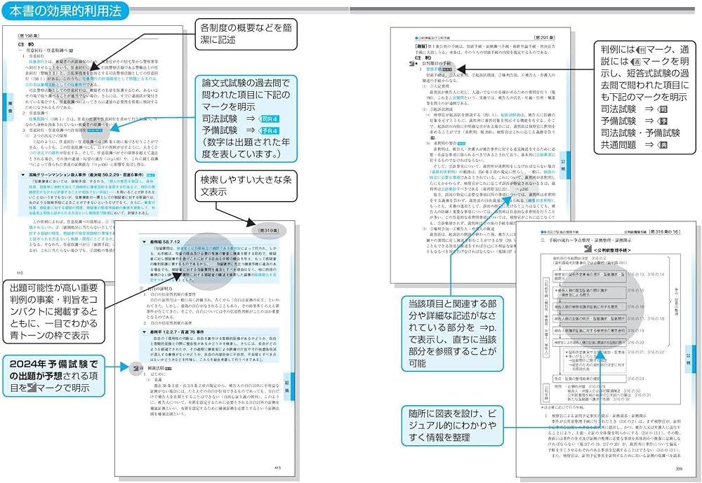 2024年版 司法試験&予備試験 完全整理択一六法 刑事訴訟法【逐条型