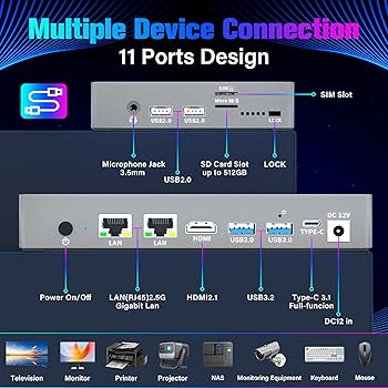 Amazon.com: HIGOLEPC Mini PC 12th Gen N95 16GB RAM 256GB ROM, 4G