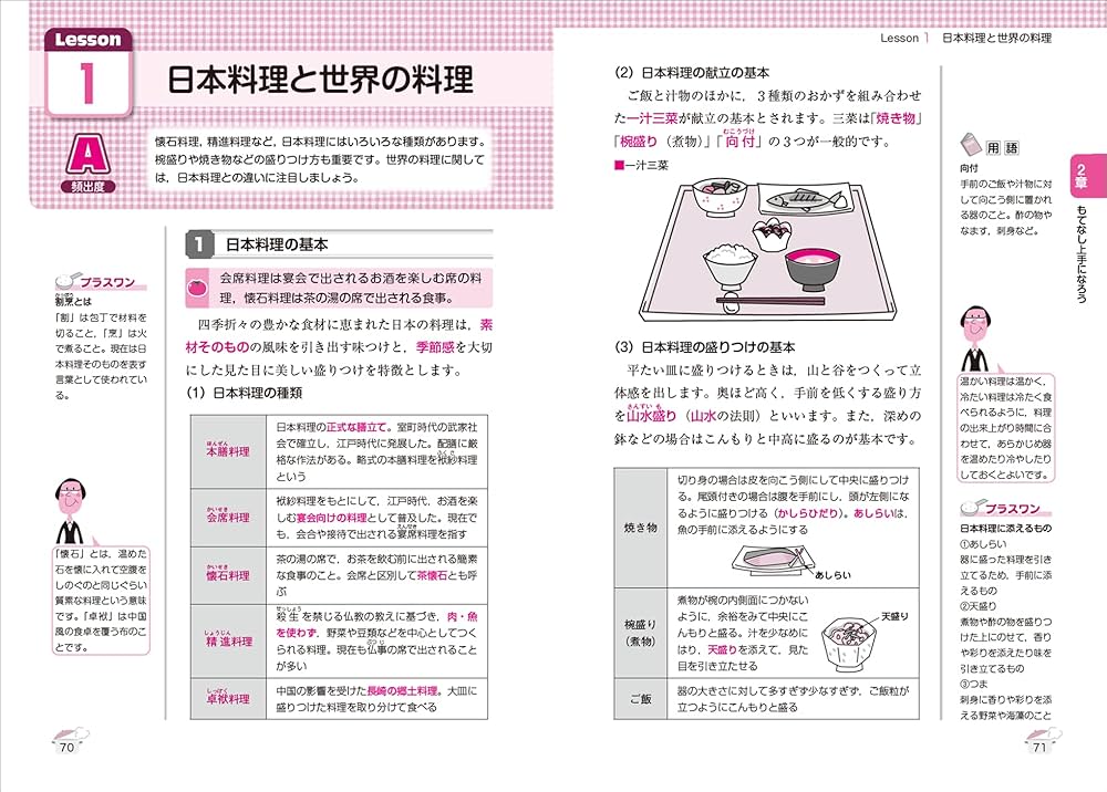 ユーキャンの食生活アドバイザー(R)検定3級 速習テキスト＆予想模試
