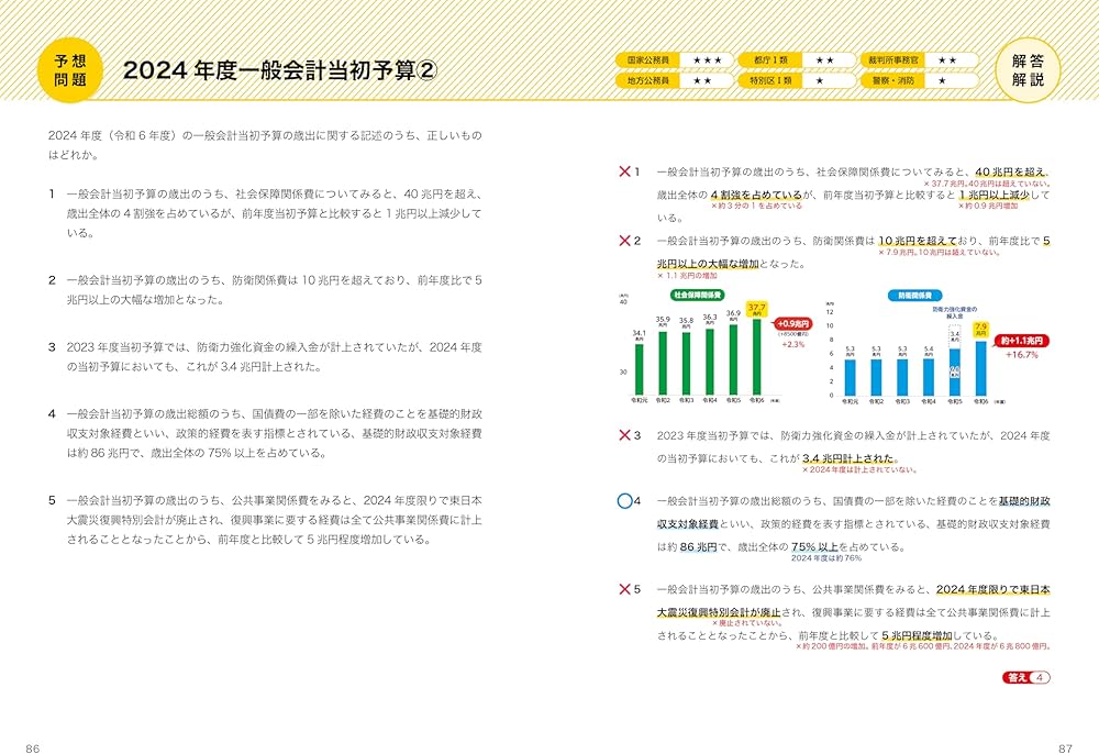 公務員試験の問題集 時事予想問題 令和7年度受験（公務員試験 教養