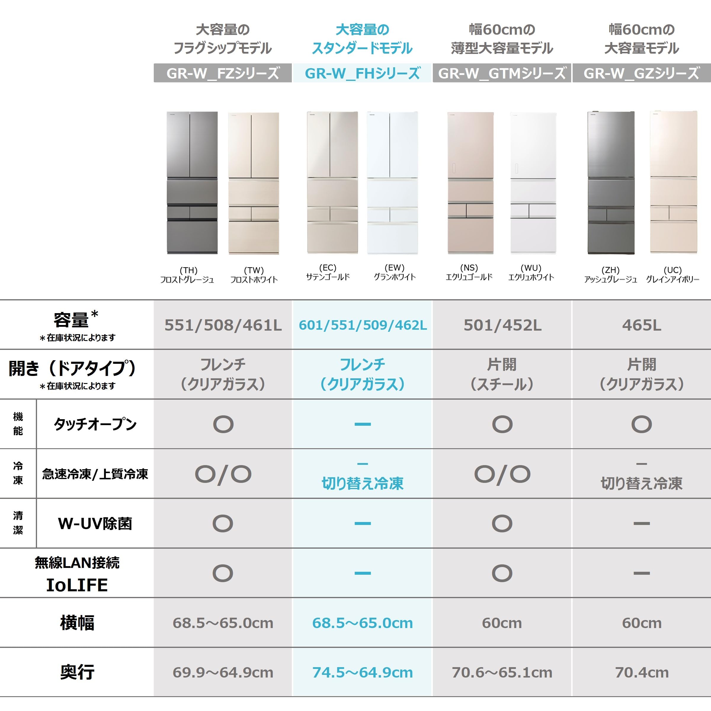 Amazon.co.jp: TOSHIBA(東芝) 冷蔵庫 幅68.5㎝ 601L フレンチドア GR