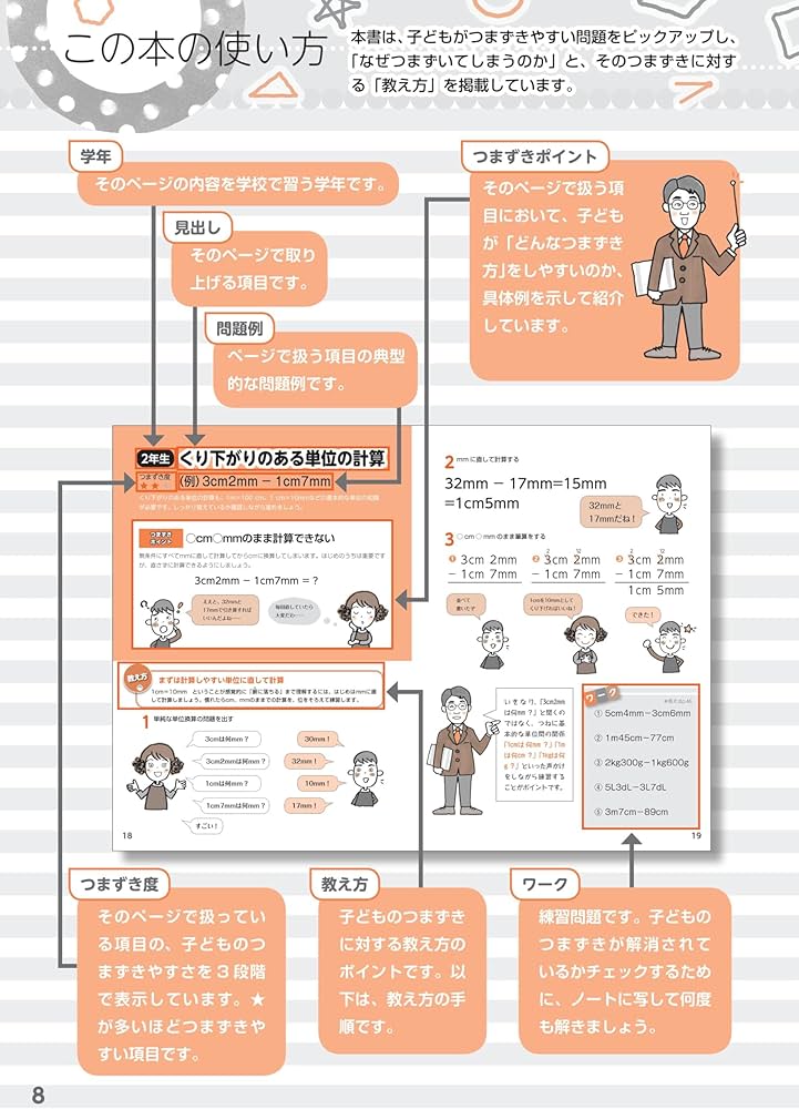 つまずきやすいところが絶対つまずかない! 小学校6年間の図形の教え方