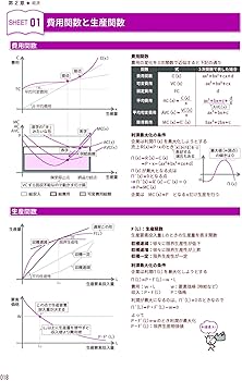 2026年度版 中小企業診断士1次試験一発合格まとめシート後編（経済学