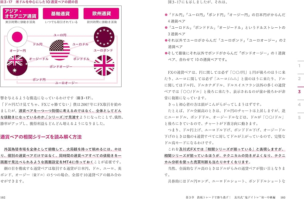 ガチ速FX 27分で256万を稼いだ“鬼デイトレ