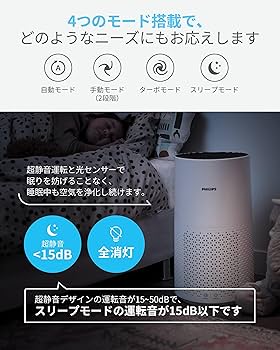 Amazon.co.jp: PHILIPS (フィリップス) 空気清浄機 AC1715 HEPA