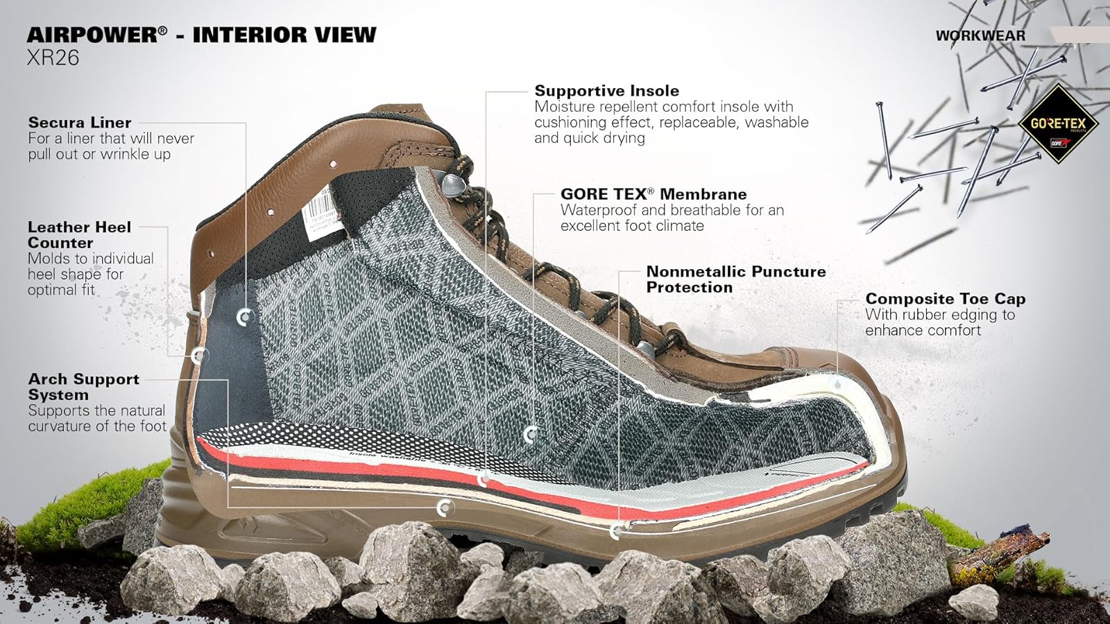 Amazon.com: HAIX Airpower XR26 Safety Boots for Men - Composite