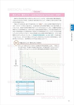 データから考える不妊症・不育症治療−希望に応える専門外来の診療指針