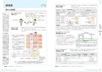 薬がみえる vol.1 | 医療情報科学研究所 |本 | 通販 | Amazon