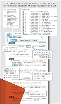 CBT・医師国家試験のためのレビューブック 小児科 2022-2023 | 国試