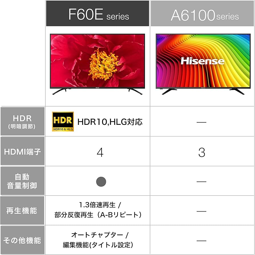 Amazon | ハイセンス 50V型 4K対応液晶テレビ 50F60E -外付けHDD録画