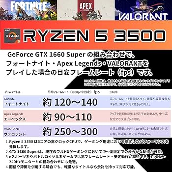 新型ガレリア】Ryzen 5 GTX1660 16GB NVMe搭載✨ Amazon.co.jp: 【整備