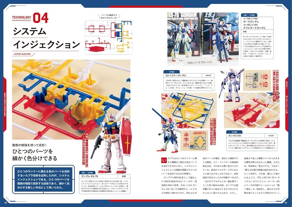 Amazon.co.jp: GUNPLA PERFECT MASTER BOOK: 誕生45周年記念