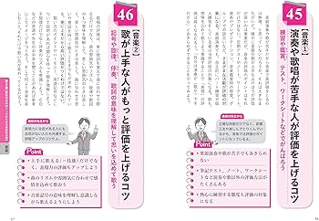 高校受験で成功する! 「内申アップ」最強バイブル 観点別評価＆評定を