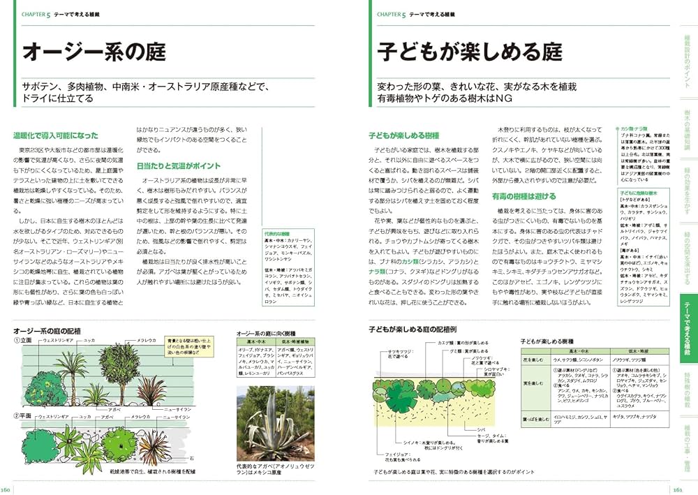 世界で一番くわしい住宅用植栽 最新版 | 山崎 誠子 |本 | 通販 | Amazon