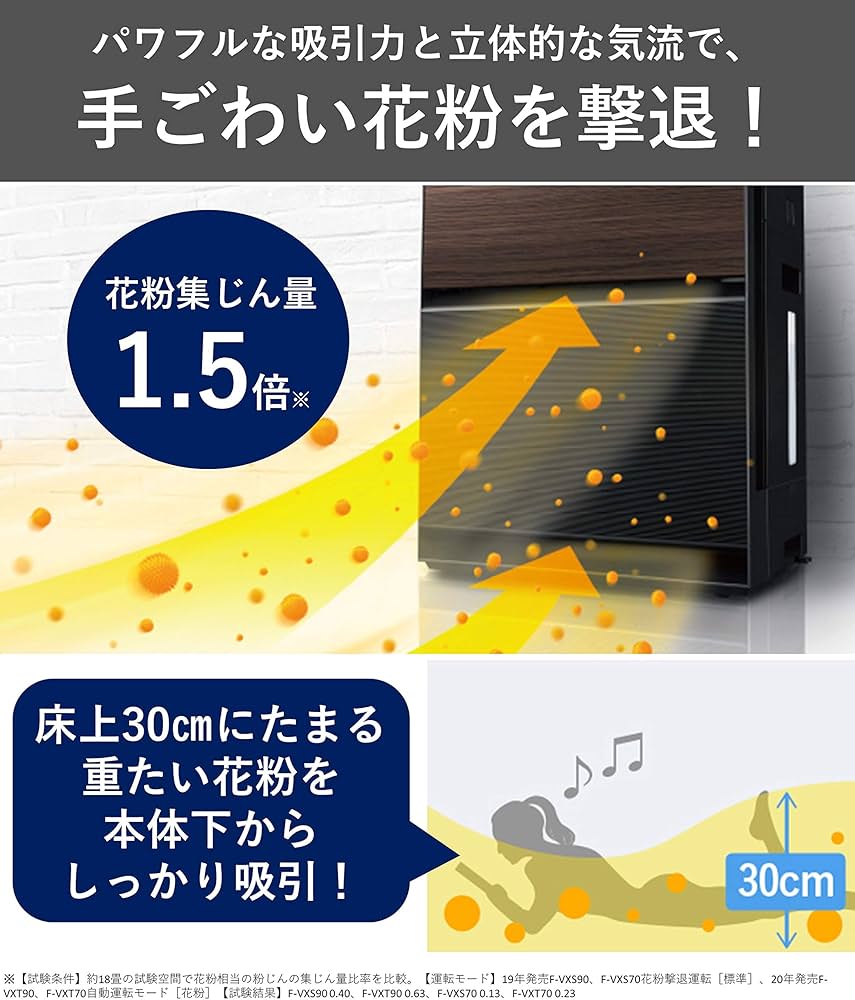 Amazon.co.jp: パナソニック 加湿空気清浄機 ナノイーX・エコナビ搭載