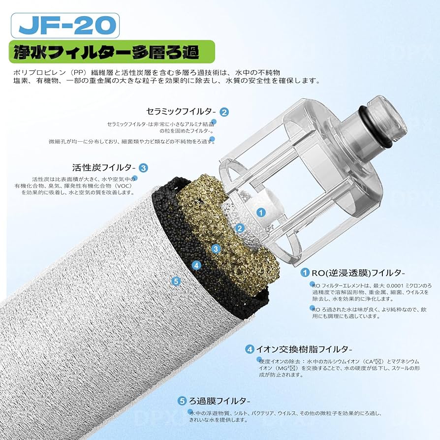 Amazon | 【正規品】JF-20-T 交換用浄水器カートリッジ JF-20 3個入り
