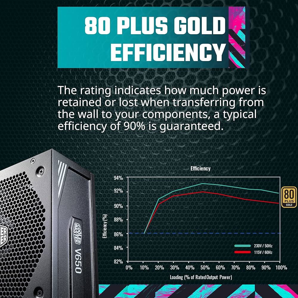 Amazon | Cooler Master V650 Gold V2 フルモジュラー、650W、80+