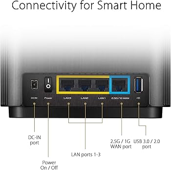 Amazon.com: ASUS ZenWiFi AX6600 Tri-Band Mesh WiFi 6 System (XT8
