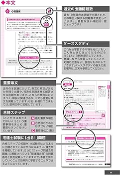 2023年版 出る順宅建士 合格テキスト 1 権利関係【法改正対応/過去問題