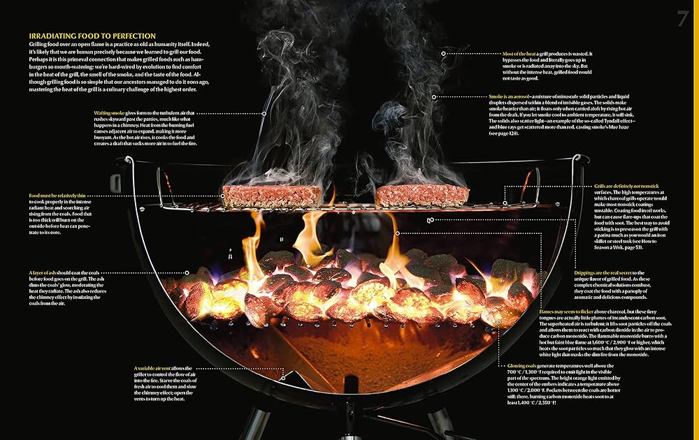 Amazon | Modernist Cuisine: The Art & Science of Cooking