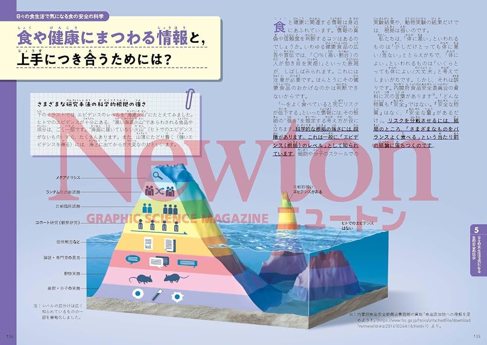 Amazon.co.jp: 超絵解本 食と栄養の科学 : 中村 丁次: Japanese Books