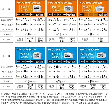 Amazon.co.jp: ブラザー プリンター A3 インクジェット複合機 MFC