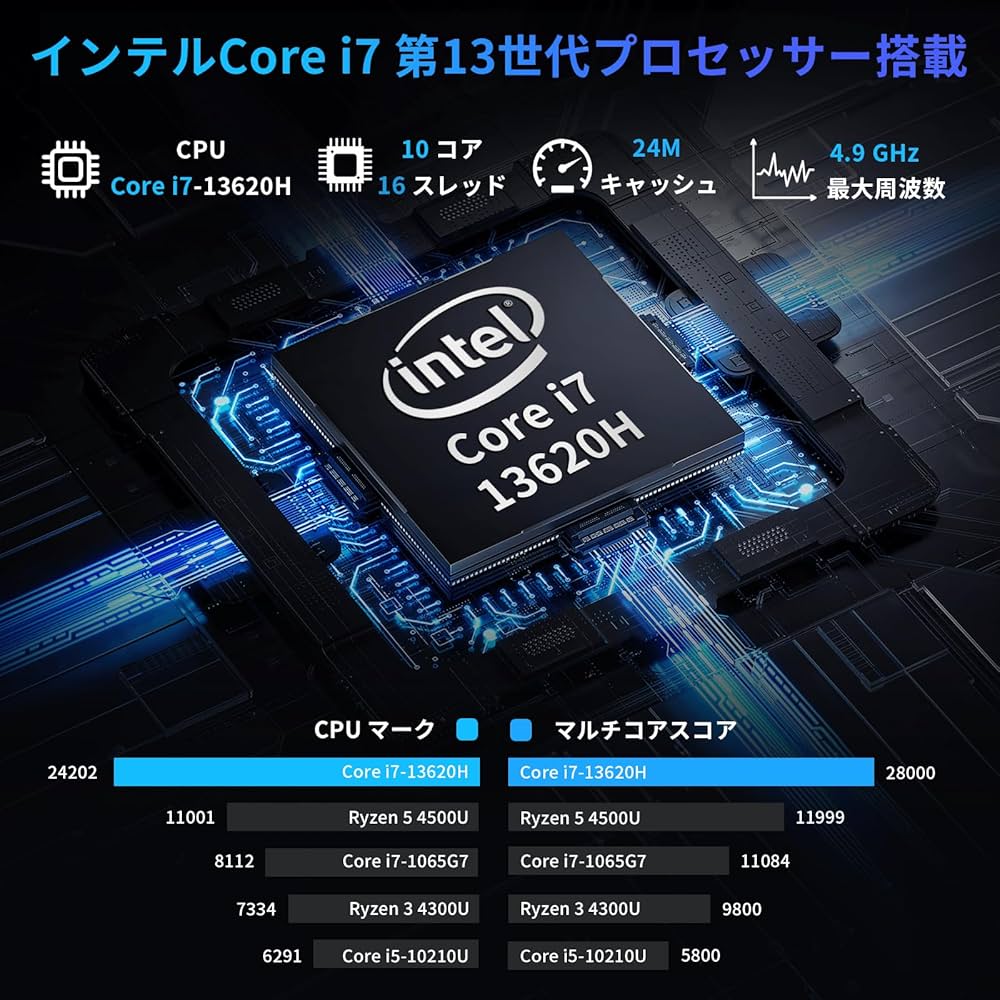 Amazon.co.jp: 【Core 第13世代 i7-13620H OFFICE 2024搭載】ノート