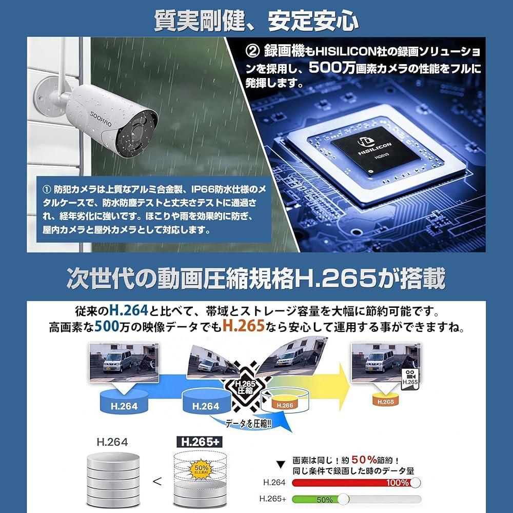 Amazon.co.jp: 【500万画素・2TB HDD内蔵・双方向の音声】SOOHAO