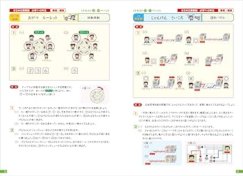 Amazon.co.jp: きらめき算数脳 (小学1・2年生) (サピックスブックス