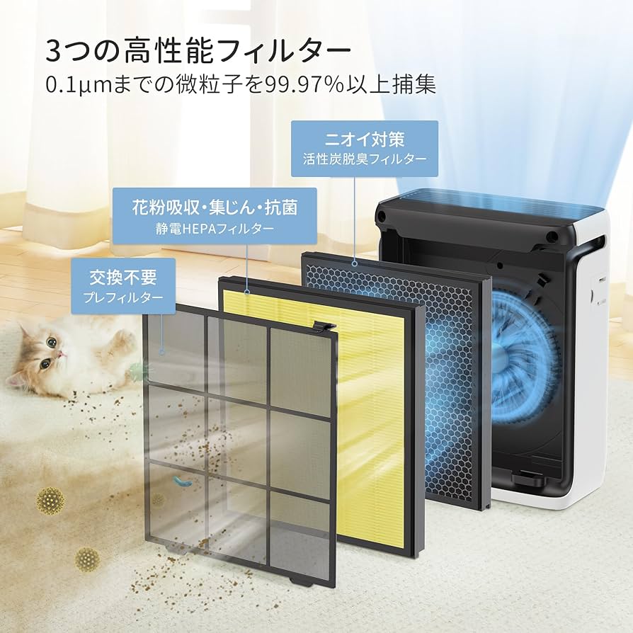 Amazon.co.jp: 【節電対策】Levoit(レボイト) 空気清浄機 ハイグレード
