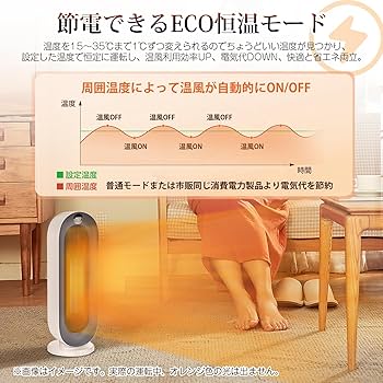 Amazon | 『2025冬新型』 セラミックヒーター 【ECO知能恒温 節電対策