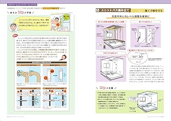 リフォーム現場管理 パーフェクト教本 | リフォーム産業新聞社 |本