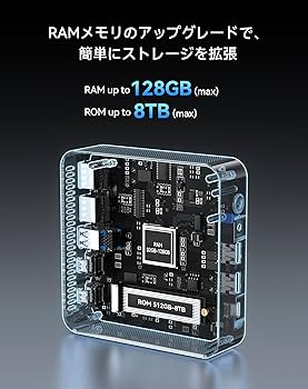 Amazon.co.jp: WVX ミニpc Ryzen5 6600H(最大4.50GHz) 32GB DDR5 512GB