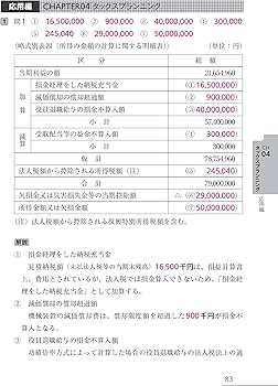 みんなが欲しかった! FPの問題集1級 2020-2021年 (みんなが欲しかった