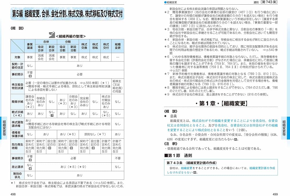 2025年版 司法試験＆予備試験 完全整理択一六法 商法【逐条型テキスト