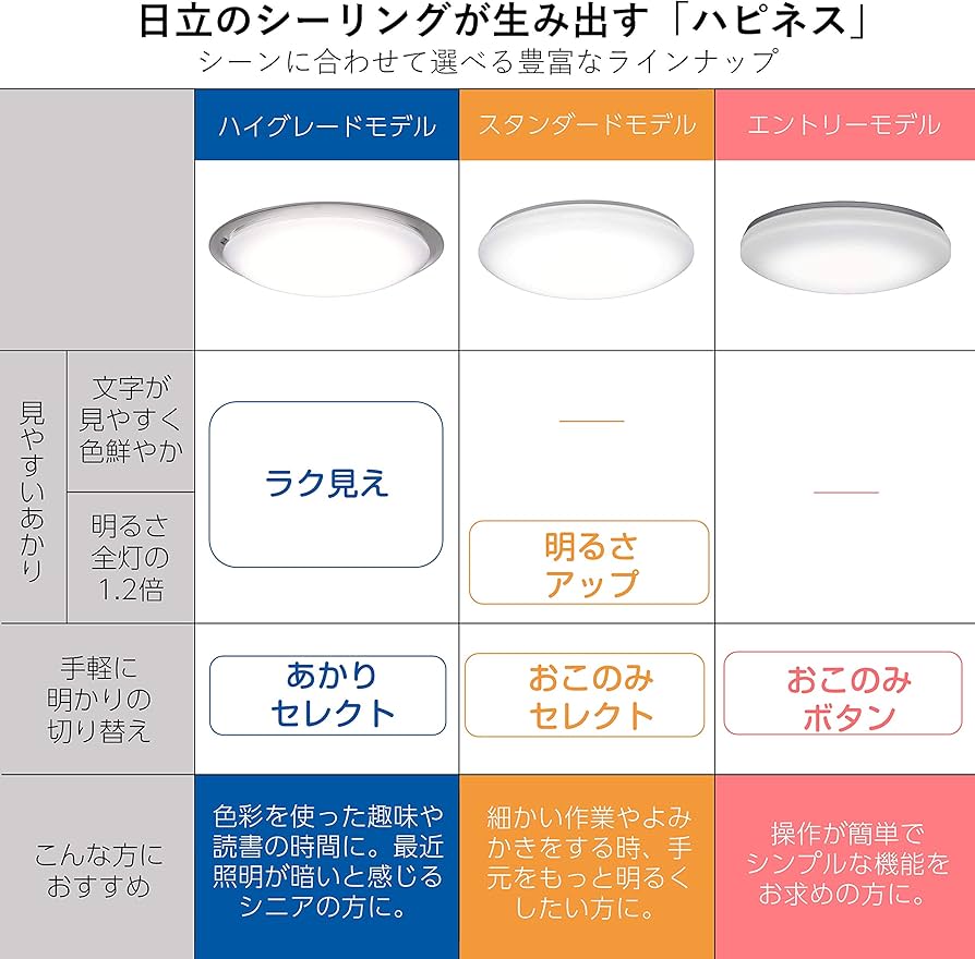 Amazon | 日立 LED シーリングライト 調光・調色 ~8畳 本体日本製
