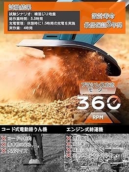Amazon | 耕運機 家庭用 充電式耕うん機 (耕幅255mm/耕深220mm)2個4Ah